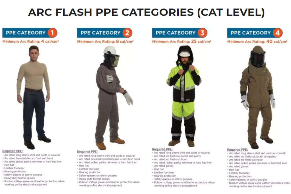 6 Arc Flash Terms You Need To Know Now